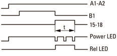 Eaton Multi Functie Elektronische Tijdrelais ETR4-69-A - 031891