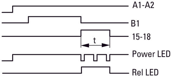 Eaton Multifunctionele Tijdrelais 400VAC 0.05s-100h - 031887