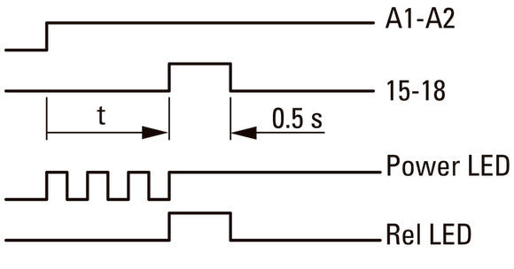 Eaton Multi Functie Elektronische Tijdrelais ETR4-69-A - 031891