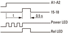 Eaton Multi Functie Elektronische Tijdrelais ETR4-69-A - 031891