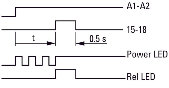 Eaton Multifunctionele Tijdrelais 400VAC 0.05s-100h - 031887