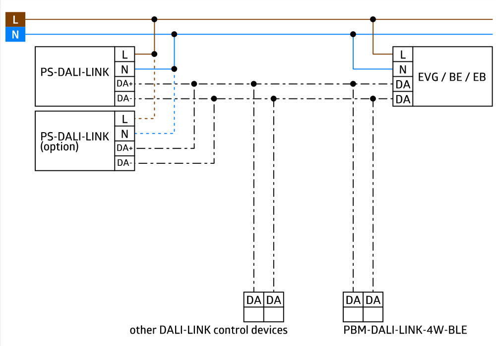 DALI Link PD11 Ultra Slim Multisensor 9M IP20 - 93068