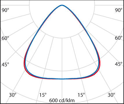 150W Led High Bay Industriële Licht 4000K Dimbaar - 3111275