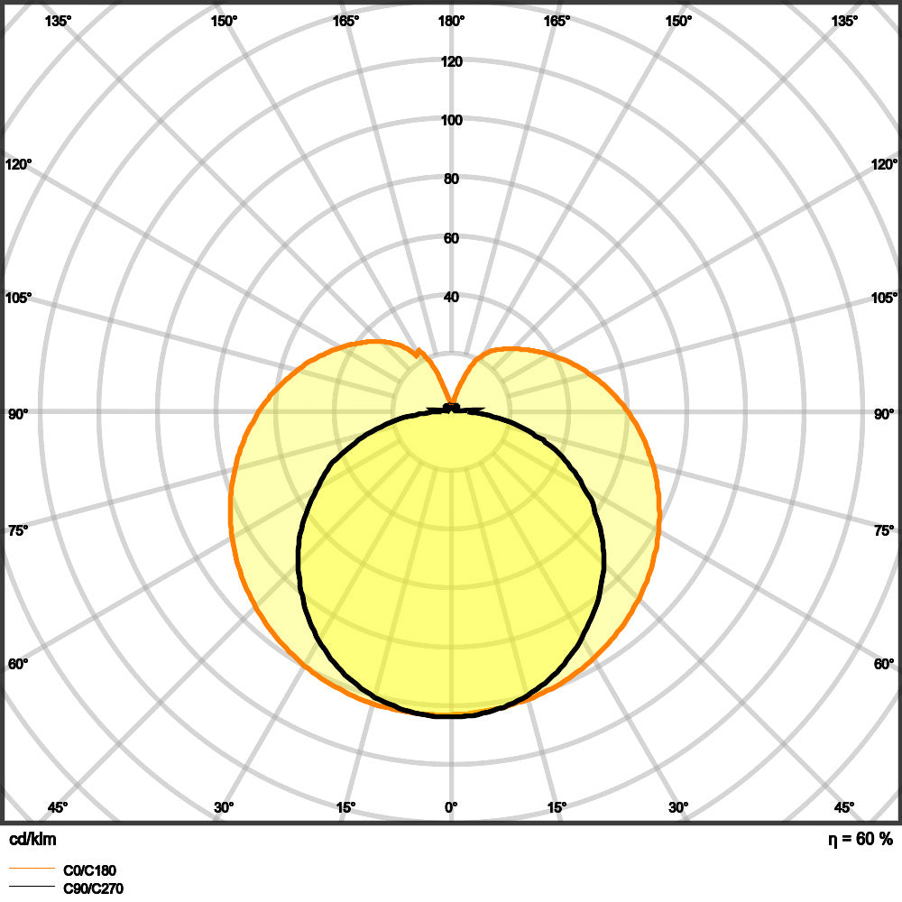OSRAM LEDinestra S14s 3.1W Dimbare Tube Licht 2700K - 4058075607033