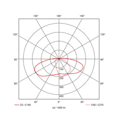 Pro-Cone Led Circulaire Verlichting 3000K 1600LM - 41380113