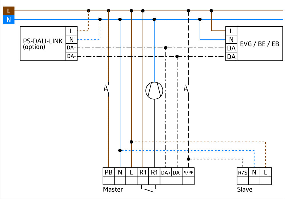 Beg Luxomat Pd4N Dali-2 Beweging Aanwezigheidsdetector 24M - 93463