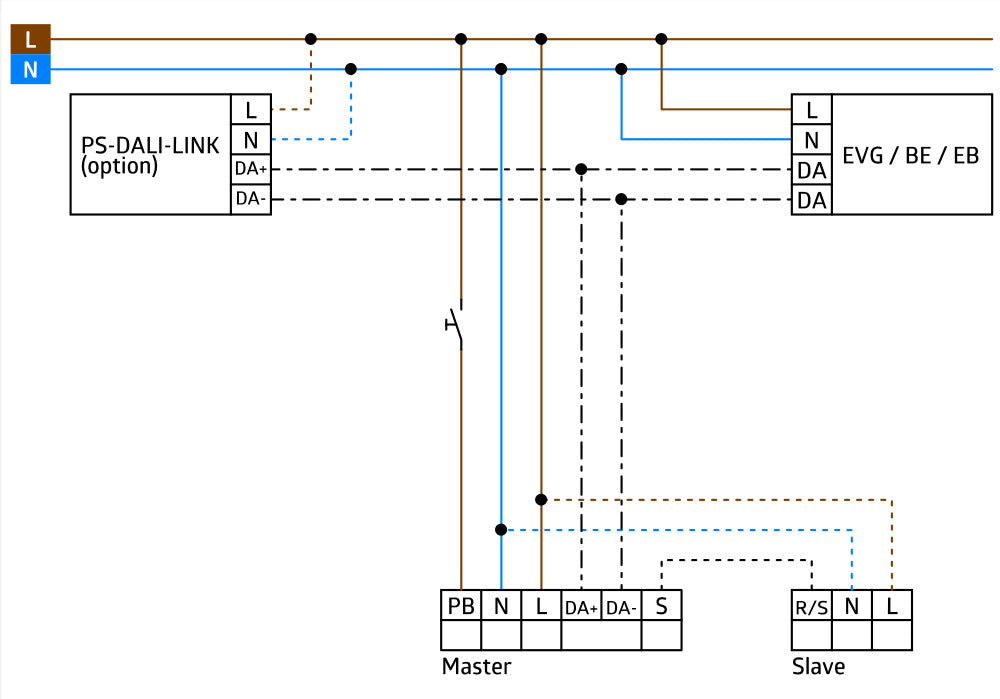 Beg Pd4N-M-Daco Dali-2 Bewegingsdetector 24M Wit Ip20 - 93460