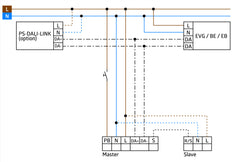 Beg Pd4N-M-Daco Dali-2 Bewegingsdetector 24M Wit Ip20 - 93460