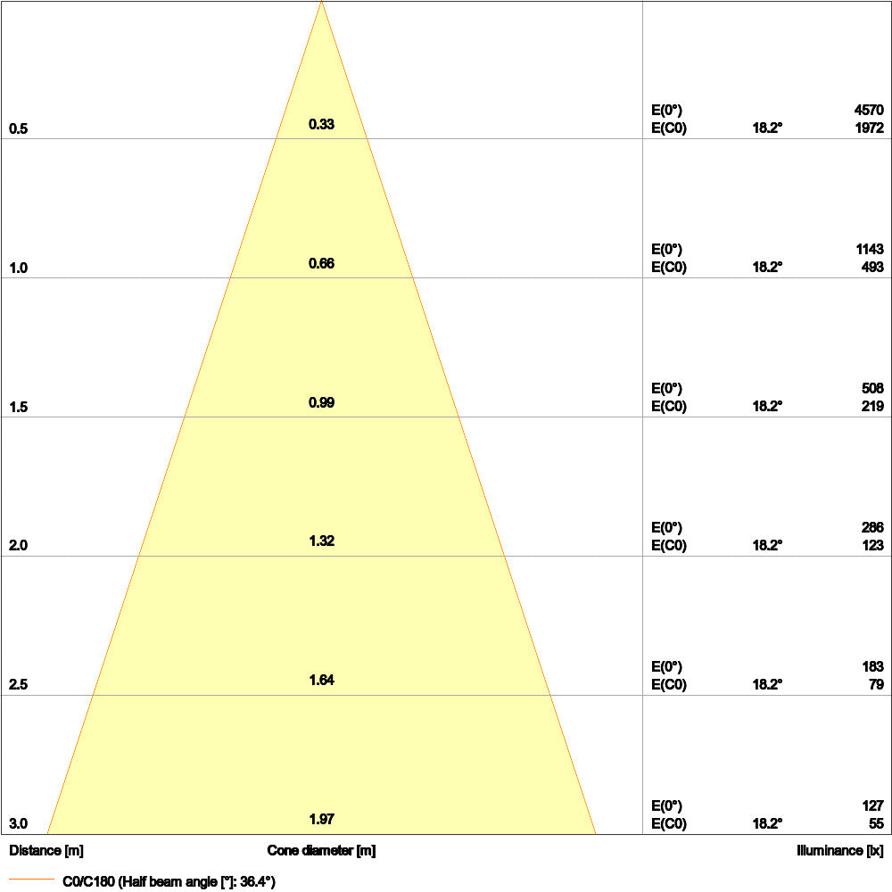 LEDVANCE Verstelbare 8W Inbouw LED Spot IP20 - 4099854000140
