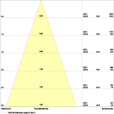 LEDVANCE Verstelbare 8W Inbouw LED Spot IP20 - 4099854000140