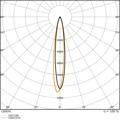 LEDVANCE PAR38 LED Spotlicht E27 12W IP65 2700K - 4099854067808
