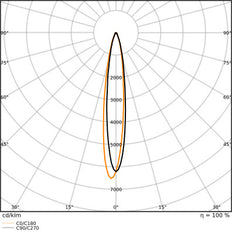 LEDVANCE PAR38 LED Spotlicht E27 12W IP65 2700K - 4099854067808