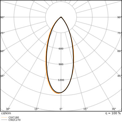 Ledvance Mr11 Led Spot Gu4 4.2W 840 Professioneel - 4099854050350