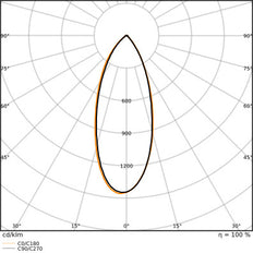 Ledvance Mr11 Led Spot Gu4 4.2W 840 Professioneel - 4099854050350