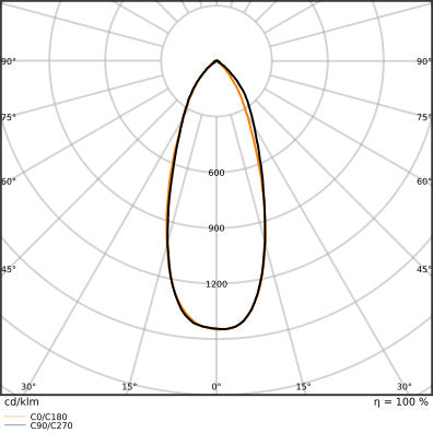 Ledvance Mr11 Gu4 Led Spot 4.5W 927 Dimbaar - 4099854050268