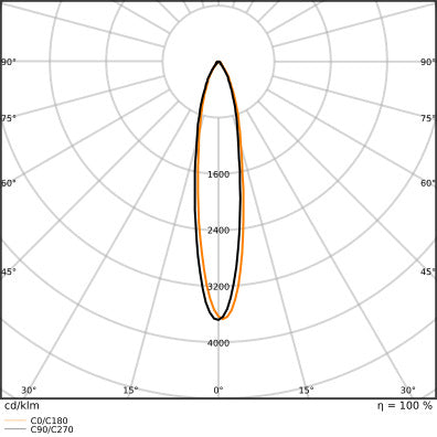 Led Ar111 Glowdim 7.2W G53 Warm Wit Dimbaar Spot - 4099854048562