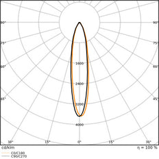 Led Ar111 Glowdim 7.2W G53 Warm Wit Dimbaar Spot - 4099854048562