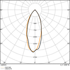 Led Mr16 Gu5.3 Dimbare Spot 6.6W 930 Professioneel - 4099854048159