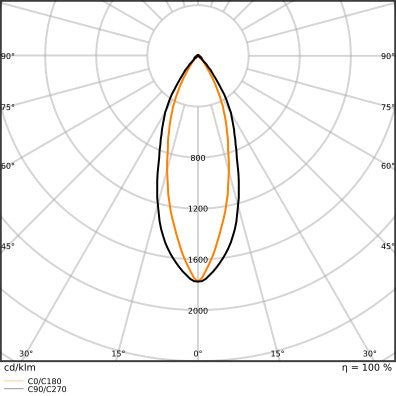 LEDVANCE Prestaties PAR16 GU10 LED Spot 4.5W 930 - 4099854045462