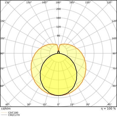 Led T8 Glasbuis 900mm 9.7W 4000K Schokbestendig - 4099854037474