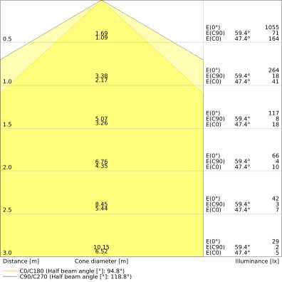 DULUX LED D18 7W 840 G24D-2 AC Netcompatibele Lamp - 4058075823150