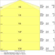 DULUX LED SQ28 13W 830 GR8 AC Netcompatibele Lamp - 4058075822573