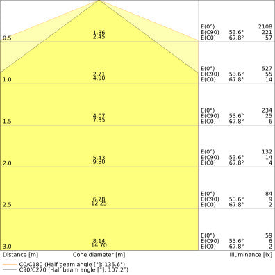 LEDVANCE Dulux LED 18W 830 2G11 HF AC Compatibel - 4058075822139
