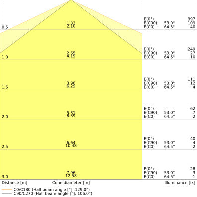 DULUX LED L 8W 840 2G11 Vierpin Lamp - 4058075822078