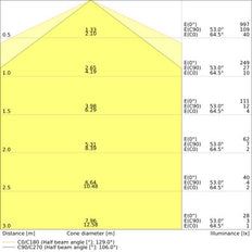 DULUX LED L 8W 840 2G11 Vierpin Lamp - 4058075822078