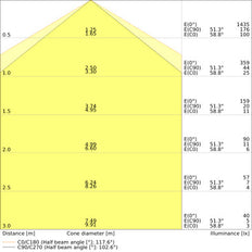 DULUX LED G24Q-3 10W 840 Elektronische Ballastlamp - 4058075822030