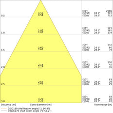 LEDVANCE 5.5W CCT Verstelbare IP65 Inbouw Spotlicht - 4099854092701