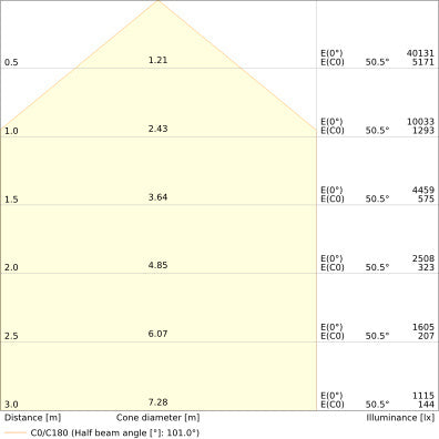 Led Floodlight 250W Hoge Uitgang 25000lm IP66 - 4099854306600