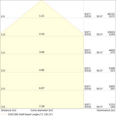 Led Floodlight 250W Hoge Uitgang 25000lm IP66 - 4099854306600