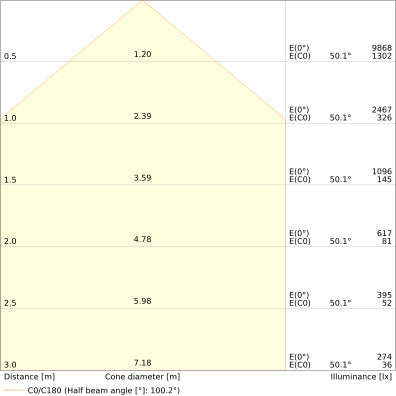 LEDVANCE Professionele Floodlight 50W 6000lm IP66 4000K - 4099854305962