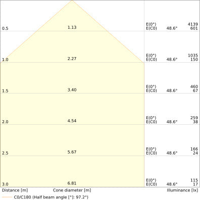 LEDVANCE Professionele Floodlight 17W 4000K IP66 - 4099854305825