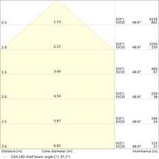 LEDVANCE Professionele Floodlight 17W 4000K IP66 - 4099854305825