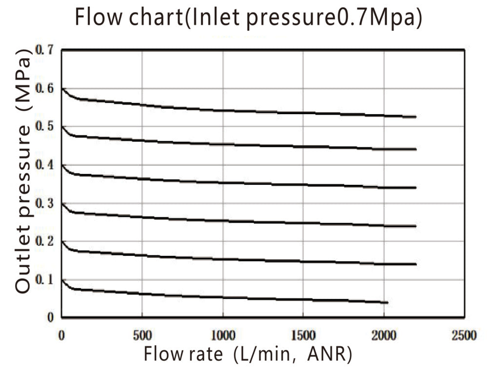 Smeermiddel G1/2'' Dubbelwandig Kunststof EMC 4A