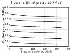 Smeermiddel G1/2'' Dubbelwandig Kunststof EMC 4A