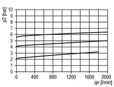Pneumatische Drukontlastingsklep G1/2 Lucht 0.2-5.5bar (3-80psi)