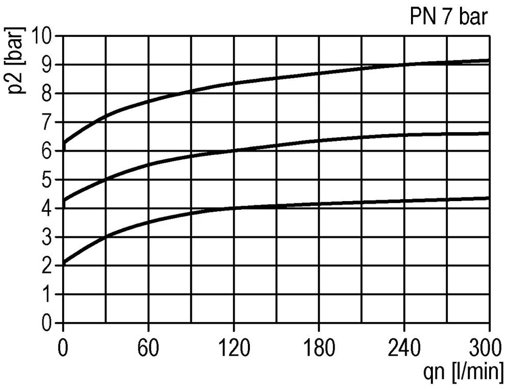 Pneumatische Drukregelklep G1/4 Lucht 0.15-7bar (2-102psi)