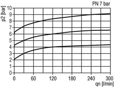 Pneumatische Drukregelklep G1/4 Lucht 0.15-7bar (2-102psi)