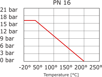 Flenskogelkraan 2-weg DN40 PN16 RVS 3-delig