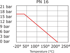 Pneumatisch Bediende Flenskogelkraan 2-Weg DN40 PN40 RVS Veer open