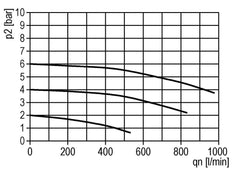 Smeermiddel G1/8'' Polycarbonaat Standaard 0