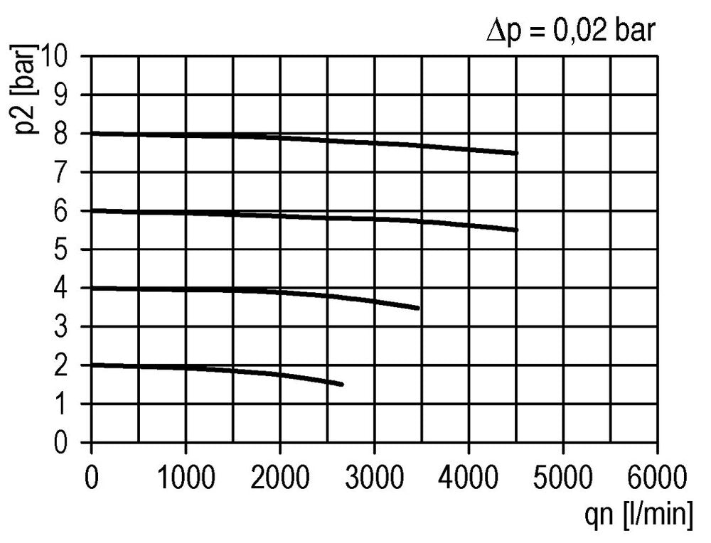 Voorfilter 0.3micron G3/4'' 1500l/min Auto Polycarbonaat Futura 4