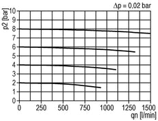 Voorfilter 0.3micron G3/8'' 300l/min Semi-Auto Polycarbonaat Futura 1