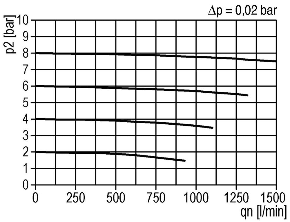 Pre-Filter 0.3microns G3/8'' 300 l/min Auto Metal Futura 1