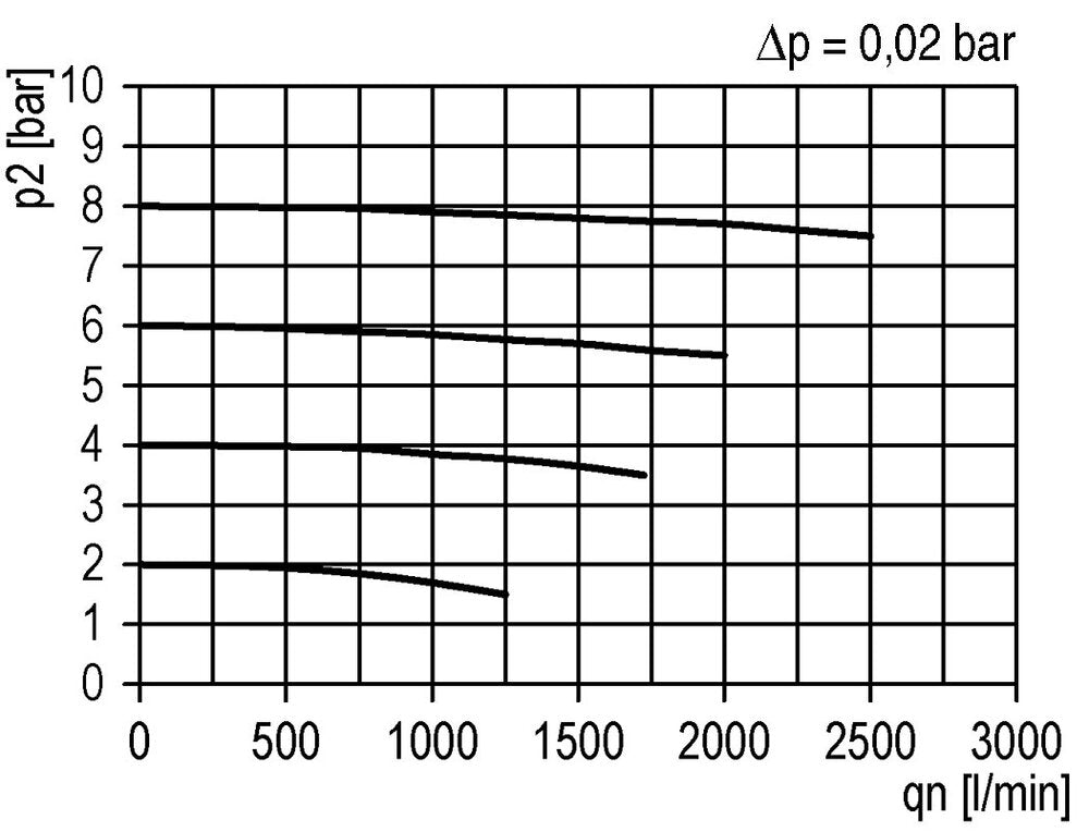 Voorfilter 0.3micron G3/8'' 500l/min Semi-Auto Polycarbonaat Futura 2