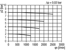 Voorfilter 0.3micron G1/2'' 500l/min Semi-Auto Polycarbonaat Futura 2
