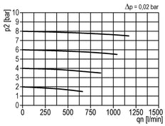 Voorfilter 0.3micron G1/4'' 160l/min Semi-Auto Polycarbonaat Multifix 1